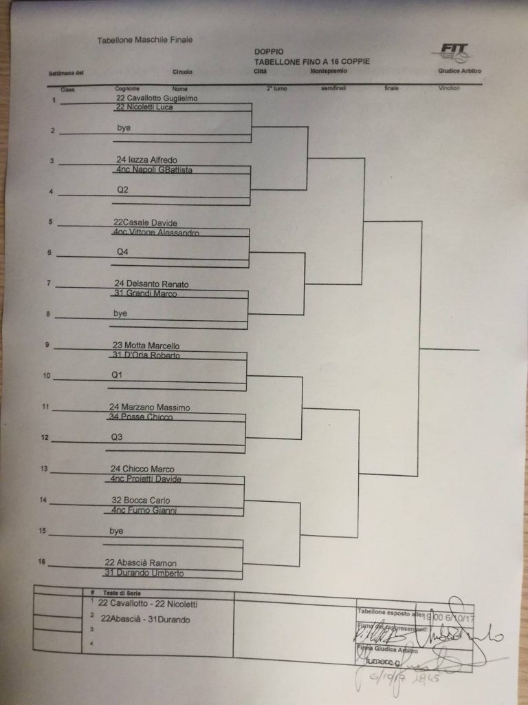 Tabellone maschile finale. Torneo di paddle Boschi Sport