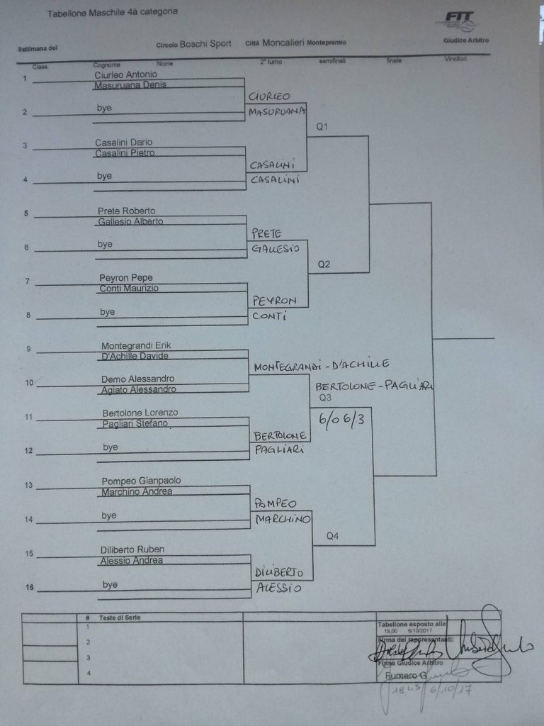 Tabellone maschile 4° categoria. Torneo di paddle Boschi Sport